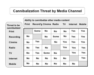 media-canibalisin