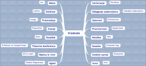 Vrednote