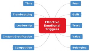 Effective Emotional Triggers
